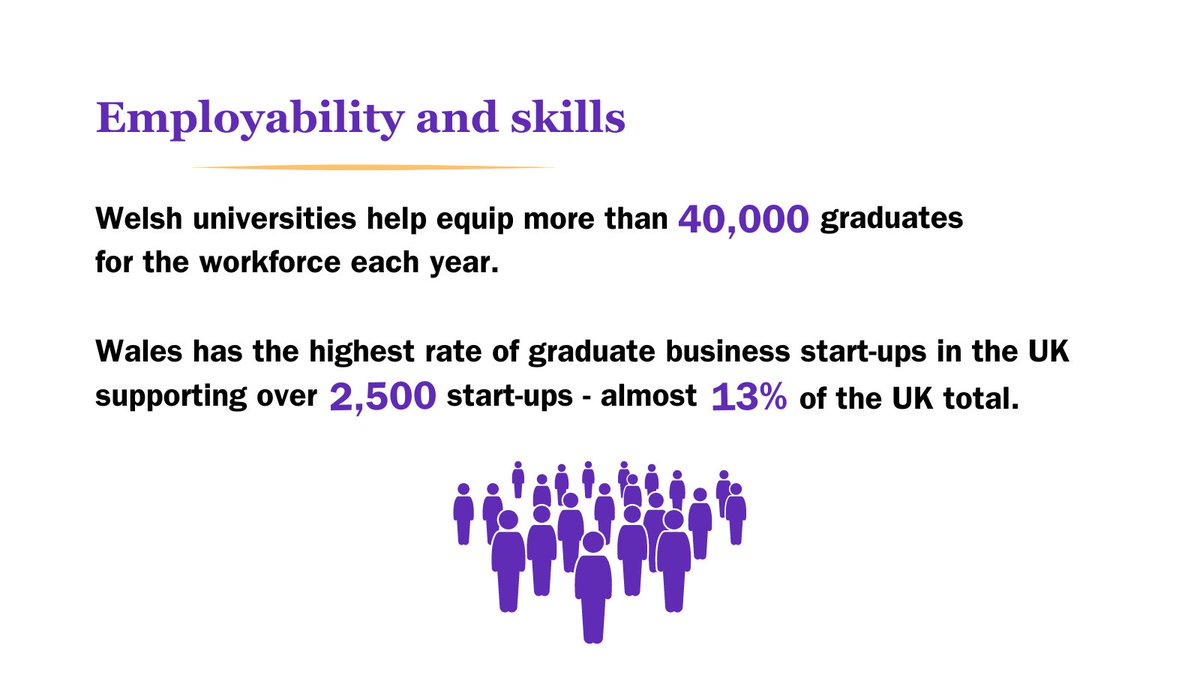 Unis_Wales's tweet photo. Our universities play a vital role in society:

💼equipping graduates with skills for the workforce
📈supporting businesses
💷boosting the economy &amp; generating jobs
🌍cementing Wales' place on the world stage
💡conducting world-leading research. https://t.co/rryUS7ASJi