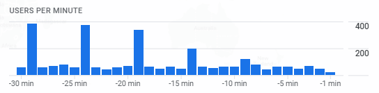 Oleg Korneitchouk tweet media
