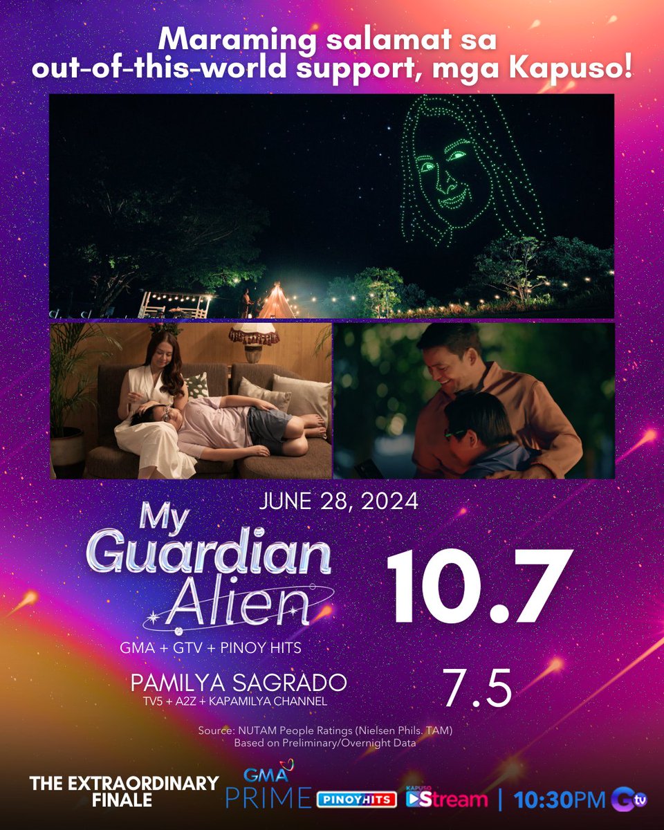KapusoFIGHTER_'s tweet photo. Hanggang sa pagtatapos ng  #MyGuardianAlien, mataas ang kaniyang nilipad. Tuluyang pinabagsak ang CHUPAMILYA SARADO.

May ABS pa ba?😂

Congratulations #TeamMGA!❤️

#MarianRivera
#GMAPrime https://t.co/tfjypi9DV6