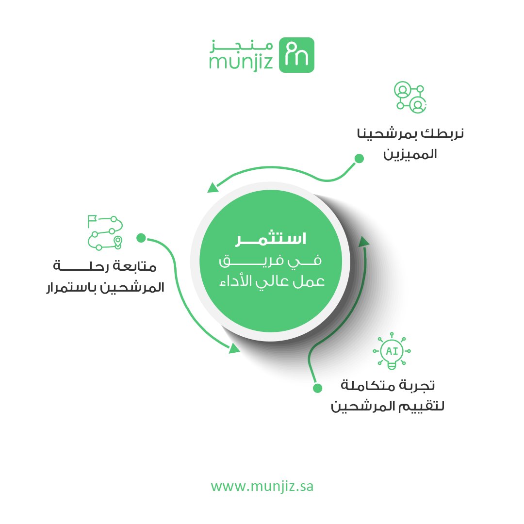 منجز توصل شركتك لآفاق جديدة ! 🚀

سجل دخولك الآن عن طريق الرابط التالي:
bit.ly/45Kn78h

#منجز
#الذكاء_الاصطناعي
#التكنولوجيا
#الموارد_البشرية
#AI
#hrtech
#hr
#munjiz