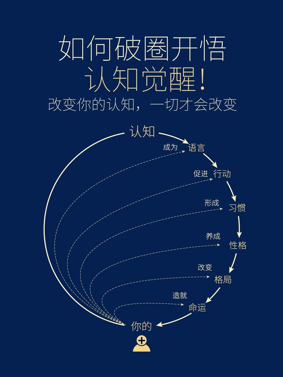 Mr_BlackMirror's tweet photo. 人生捷径，从破圈开始
改变认知，一切才会改变 https://t.co/AmUtWEsKVH