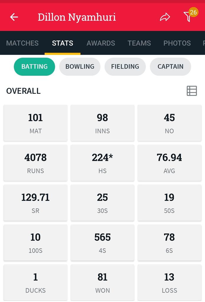 St Aidan's Primary School Grade 5 student Dillon Nyamhuri's batting stats are mind-bending 🤯