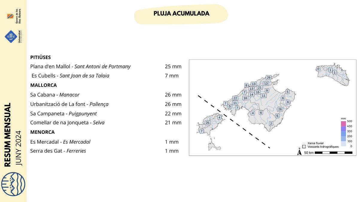 Resum mensual de juny de 2024 de temperatura màxima i mínima, juntament amb pluja acumulada, de la xarxa RiscBal-Control: riscbal.uib.cat/stationList.ht…