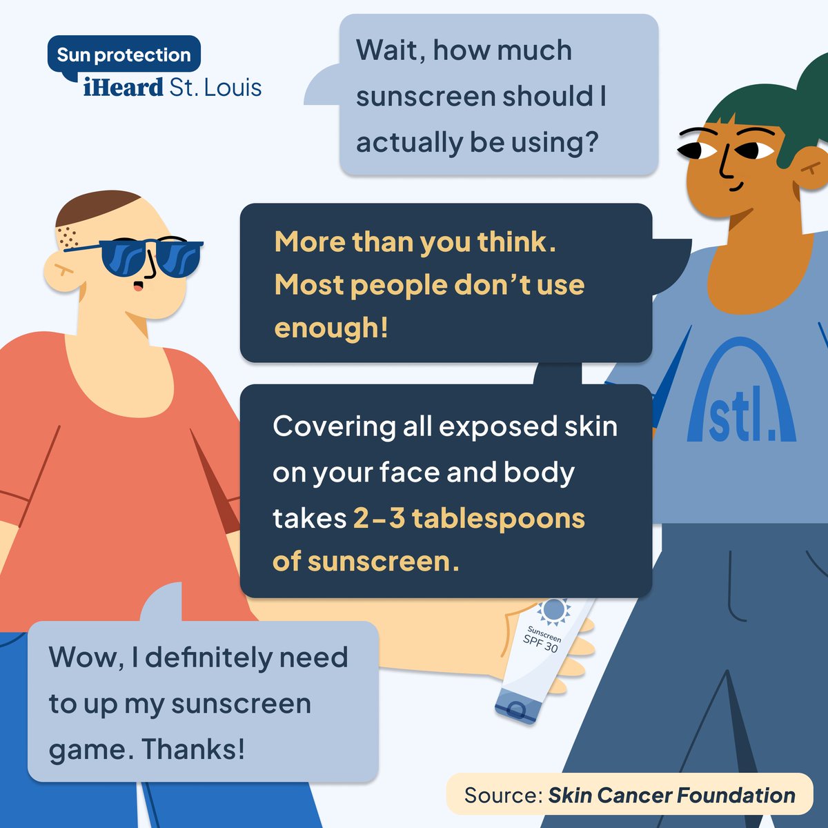 iheard_stl's tweet photo. Have you ever wondered about the difference between lotion and spray sunscreen? iHeard is here to help! Both are effective, but if you’re unsure about how to spray sunscreen on correctly, go with lotion.

#iHeardSTL #SunSafety #Sunscreen101 https://t.co/ITBYL21Oge