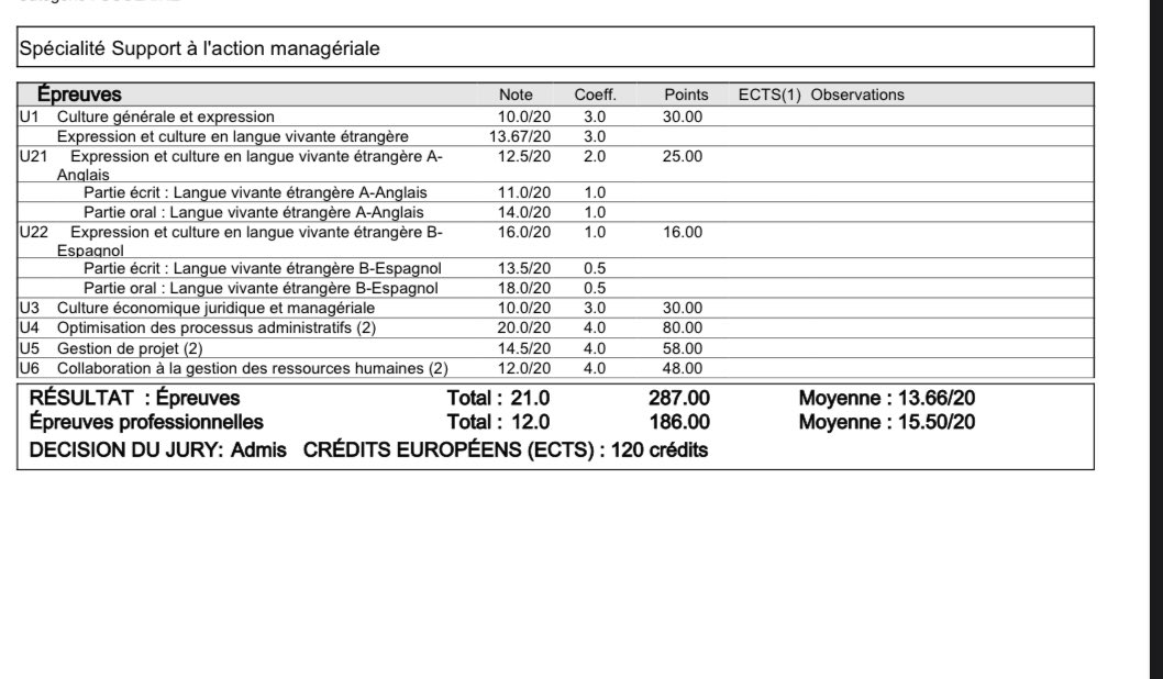 NadirTchaing's tweet image. BAC +2 dieu est grand