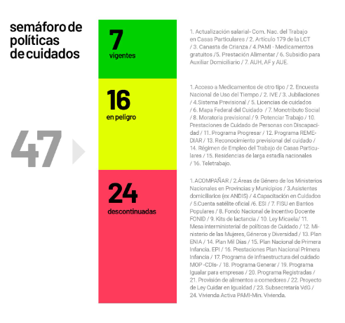 En 6 meses, el gobierno de Milei desarmó 24 políticas de cuidado. Interrumpió todas las obras para nuevos jardines de infantes y residencias para personas mayores. Cerró oficinas provinciales/territoriales de  justicia, desarrollo social, violencias, discapacidad, pami. 🧵👇