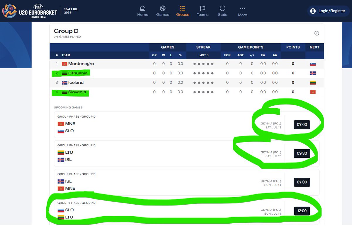 MalikG's tweet image. Both @GatorsMBK SO G Kajus Kublickas (Lithuania) and FR G Urban Klavzar (Slovenia) are overseas training for the Under-20 Eurobasket in Gdynia, Poland from July 13-21 AND are in the same group!

They'll face off on July 14 on FIBA's YouTube channel:

youtube.com/fiba