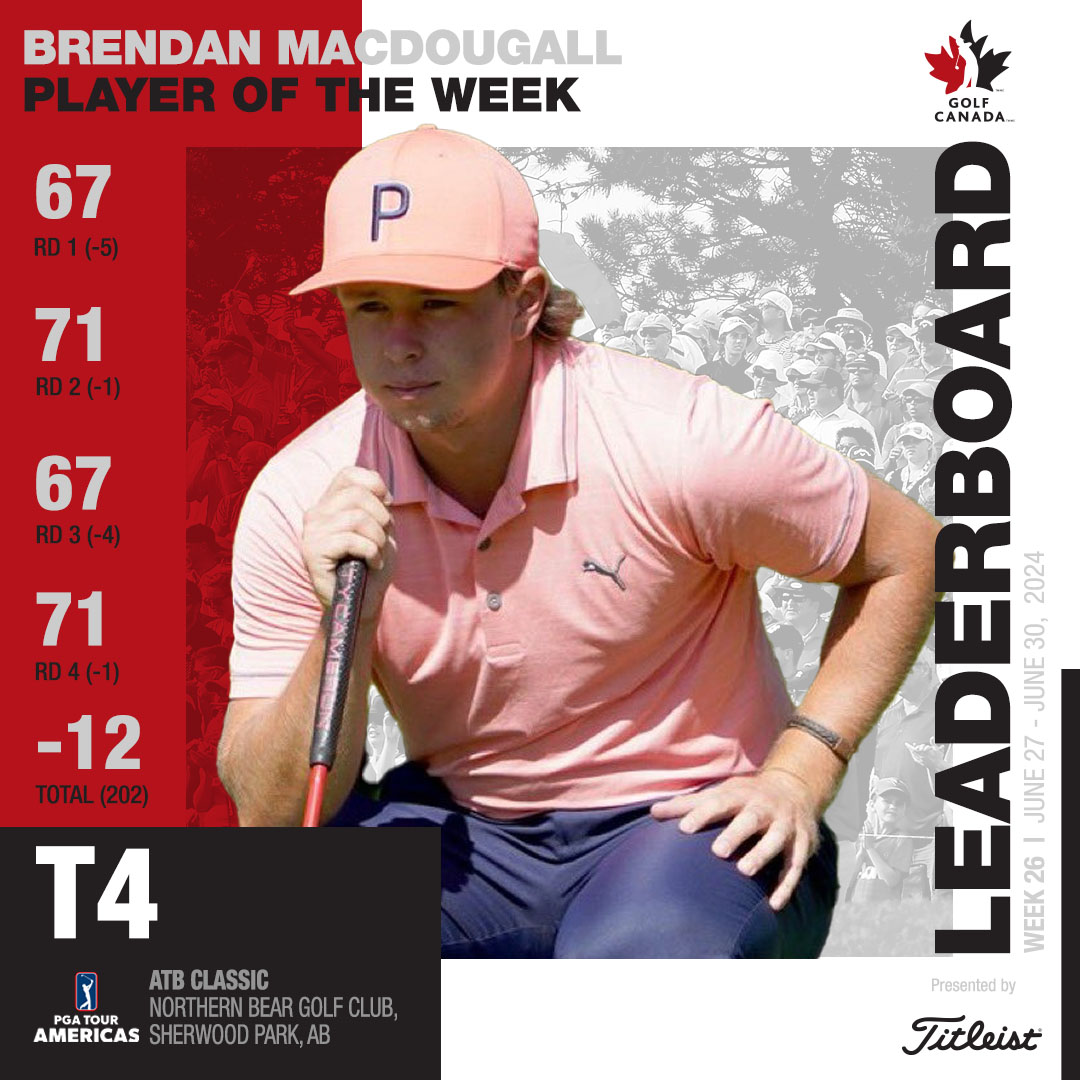 Golf Canada (@golfcanada) on Twitter photo Career-best results for Brendan MacDougall (<a href="/thedooogs/">Brendan MacDougall</a>) at the ATB Classic on <a href="/PGATOURAmericas/">PGA TOUR Americas</a>. 👏
Our full Weekly Canadian Leaderboard, powered by @titleistca 👇
bit.ly/3MJ4YhO Career-best results for Brendan MacDougall (<a href="/thedooogs/">Brendan MacDougall</a>) at the ATB Classic on <a href="/PGATOURAmericas/">PGA TOUR Americas</a>. 👏
Our full Weekly Canadian Leaderboard, powered by @titleistca 👇
bit.ly/3MJ4YhO
