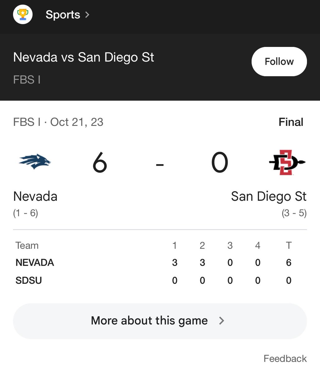 nickmtn's tweet image. I witnessed the worst football game in the history of the sport in person last year. My Aztecs need a rebuild #rolltecs