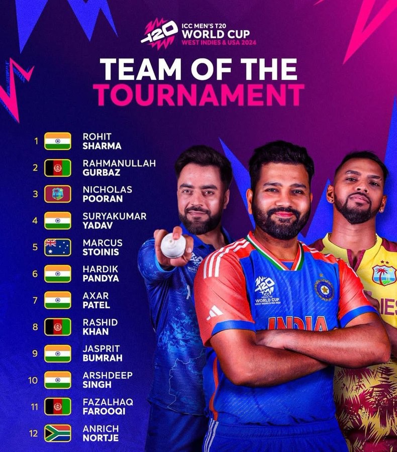 MidnightMusinng's tweet photo. ICC’s team of the tournament. Thoughts?

Will post mine shortly 

#IPL2025 #DineshKarthik #IndianCricketTeam #RohitShama #ViratKohli https://t.co/7lahKJg2Po