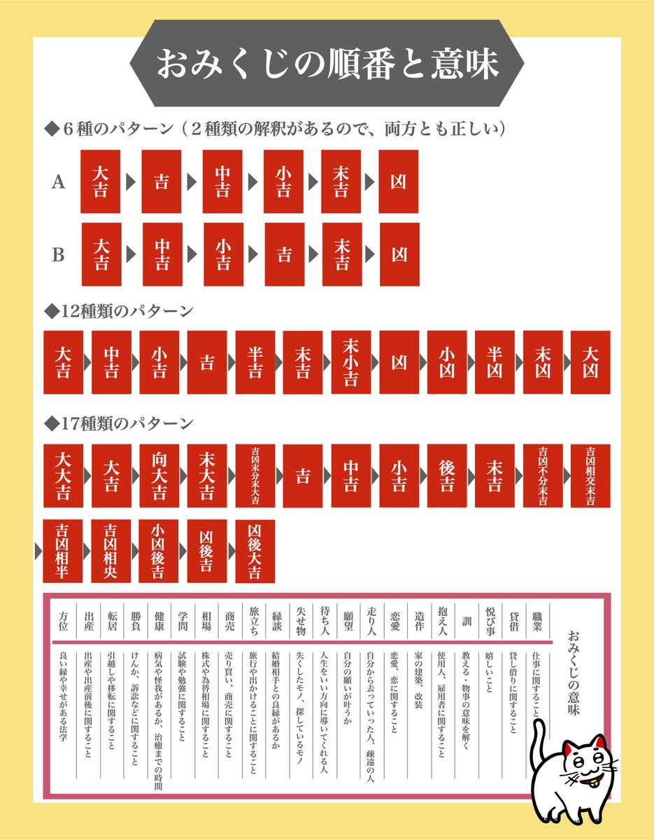 大吉よりも上がある。『おみくじの順番と意味』はこちら。