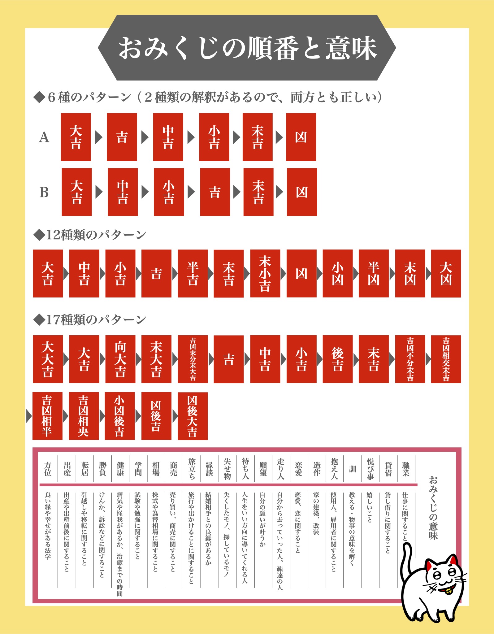 大吉 順番