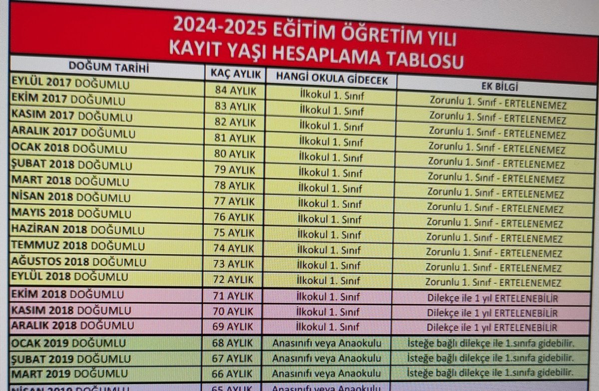 1. Sınıfa başlayacak öğrencilerimiz için 1 Ağustos itibari ile okul idaresine başvurabilirsiniz