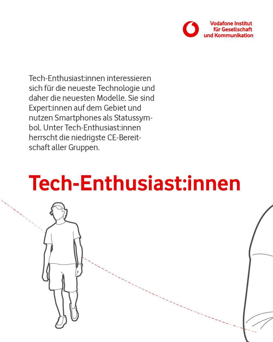 vf_institute's tweet photo. 📱🌍Wir müssen unseren Handy-Verschleiß hinterfragen! 
❗Neue Studie: Nachhaltigkeit in der Smartphone-Nutzung untersucht unterschiedliche Konsumtypen und das Nutzungsende von Smartphones.
👉 Lasst uns gemeinsam an einer nachhaltigeren Zukunft der Smartphones arbeiten! https://t.co/i2ZWZIBhvd