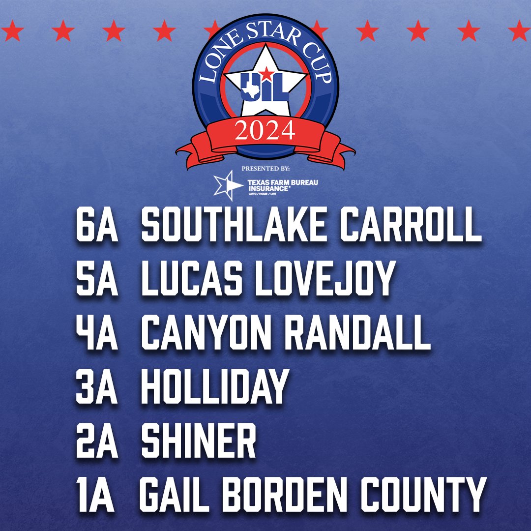 Texas UIL (@uiltexas) on Twitter photo STANDINGS NOW OFFICIAL: Congratulations to the winners of the 2023-24 UIL #LoneStarCup presented by <a href="/TXFBinsurance/">Texas Farm Bureau Insurance</a>!
PRESS RELEASE: bit.ly/3VLXOOz STANDINGS NOW OFFICIAL: Congratulations to the winners of the 2023-24 UIL #LoneStarCup presented by <a href="/TXFBinsurance/">Texas Farm Bureau Insurance</a>!
PRESS RELEASE: bit.ly/3VLXOOz