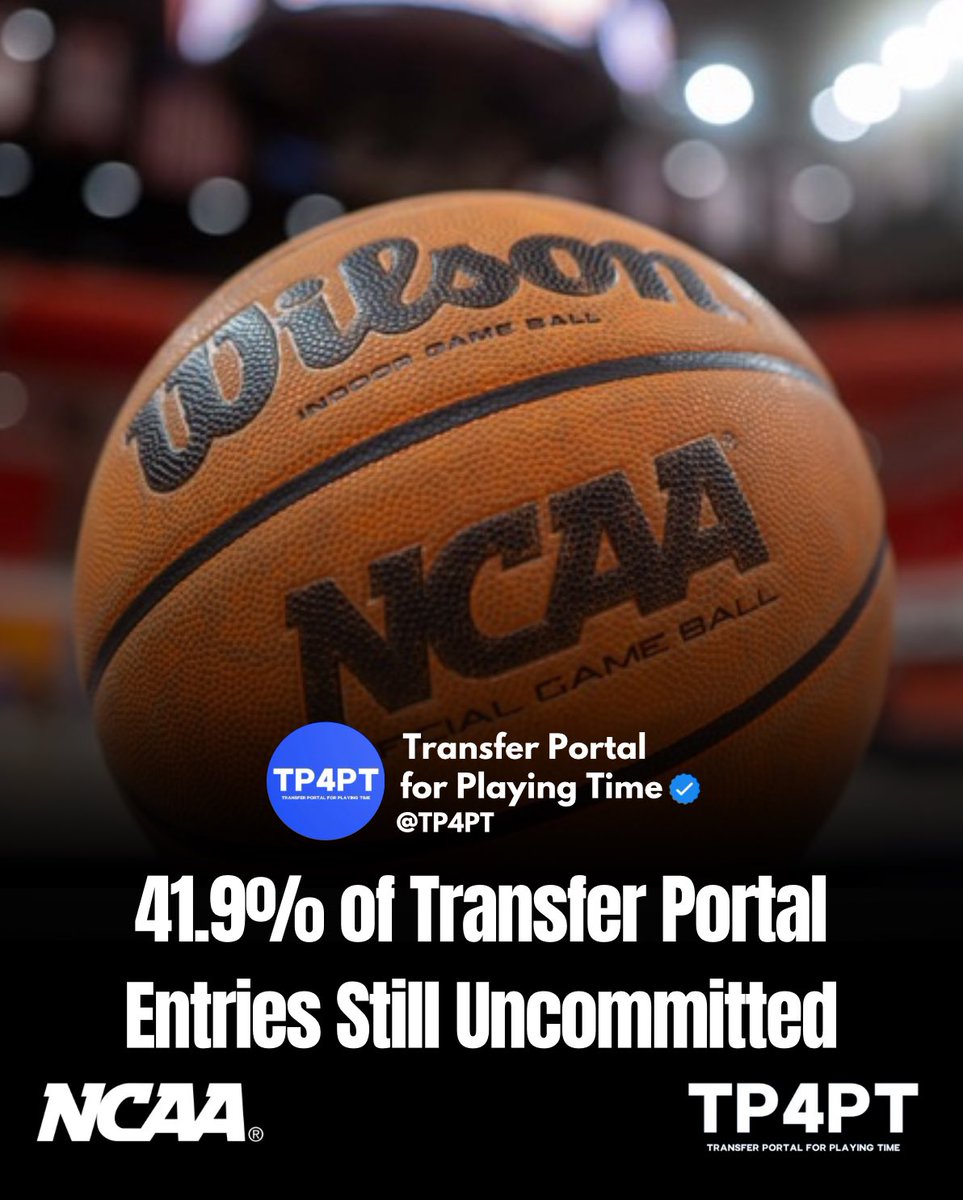 TP4PT's tweet image. TP Stats: Between Division 1 and Division 2 there are 3,055 players currently in the Transfer Portal. 

D1: 2,035 Transfers
D2: 1,020 Transfers

Committed: 1,775 Transfers (58.1%)
Uncommitted: 1,280 Transfers (41.9%)

#TP4PT #TransferPortal