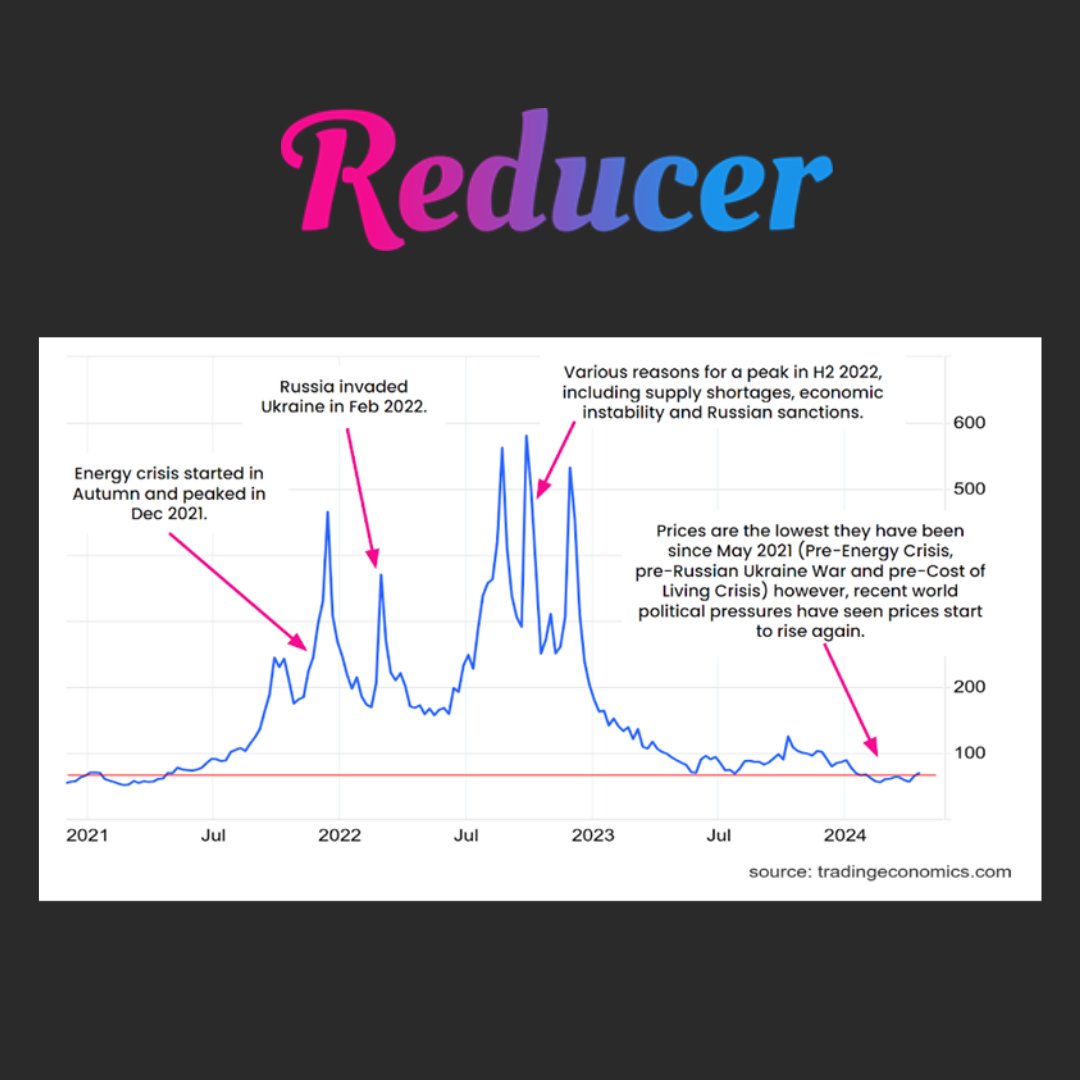 🌟 New partnership with @reduceruk

We’re thrilled to announce that we’ve partnered with the leading cost management app, 

Ready to save? Get in touch with us today to start using Reducer… 💼💡