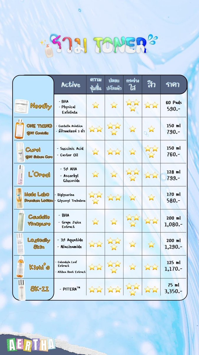 รวม Toner

บางคนบอกไม่จำเป็น 

แต่บางตัวก็หาอะไรมาแทนไม่ได้จริงๆ