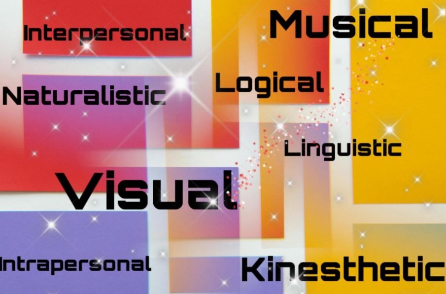 NCGR WEBINARS FOR MEMBERS PRESENTS A FREE for Members WEBINAR JULY 12, 2024 3pm-3:30pm EDT/ 5pm- 6:30pm México City by Erika Rios: Exploring Multiple Intelligences in Astrology  Explorando las inteligencias múltiples en la Astrología 
geocosmic.org/register/