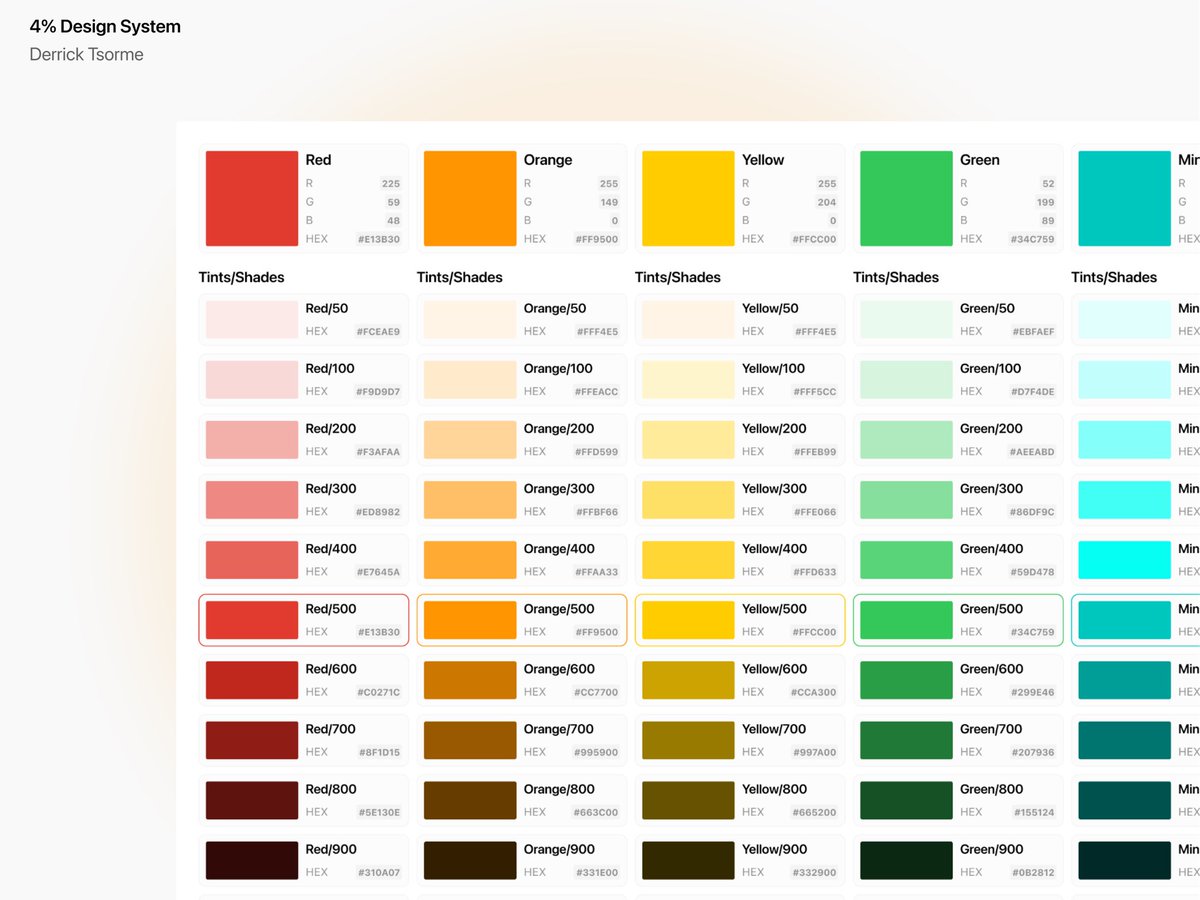 uxderrick's tweet photo. I've been working on a design system for myself to speed up my process. This will be mostly primitives and some commonly used components.

This weekend I worked on the color system and created variables for them.

Next will be typography.

#designSystem #figma #colorsystem https://t.co/yhJodnQpRL