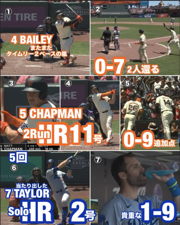 Pedro12715248's tweet photo. ドジャース4-10ジャイアンツ【3戦2024/7/1日本時間】
#SpencerBivens #ChrisTaylor #TylerFitzgerald https://t.co/Kiv5eRNfwe