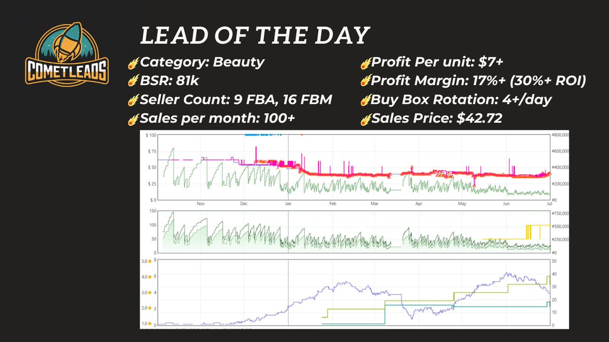 CometLeads's tweet photo. 💰TRIPLE-LEAD BUNDLE💰@CometLeads offers the below buy 3, get 1 free lead deal to 5 people only. DM us for more information.
#amazonseller #cometleads #sellingonamazon #amazonbusiness #premium #leads #quality #profit #ecommerce #amazon #bundle #leadlist #subscription #linkinbio https://t.co/JAUumTjehO