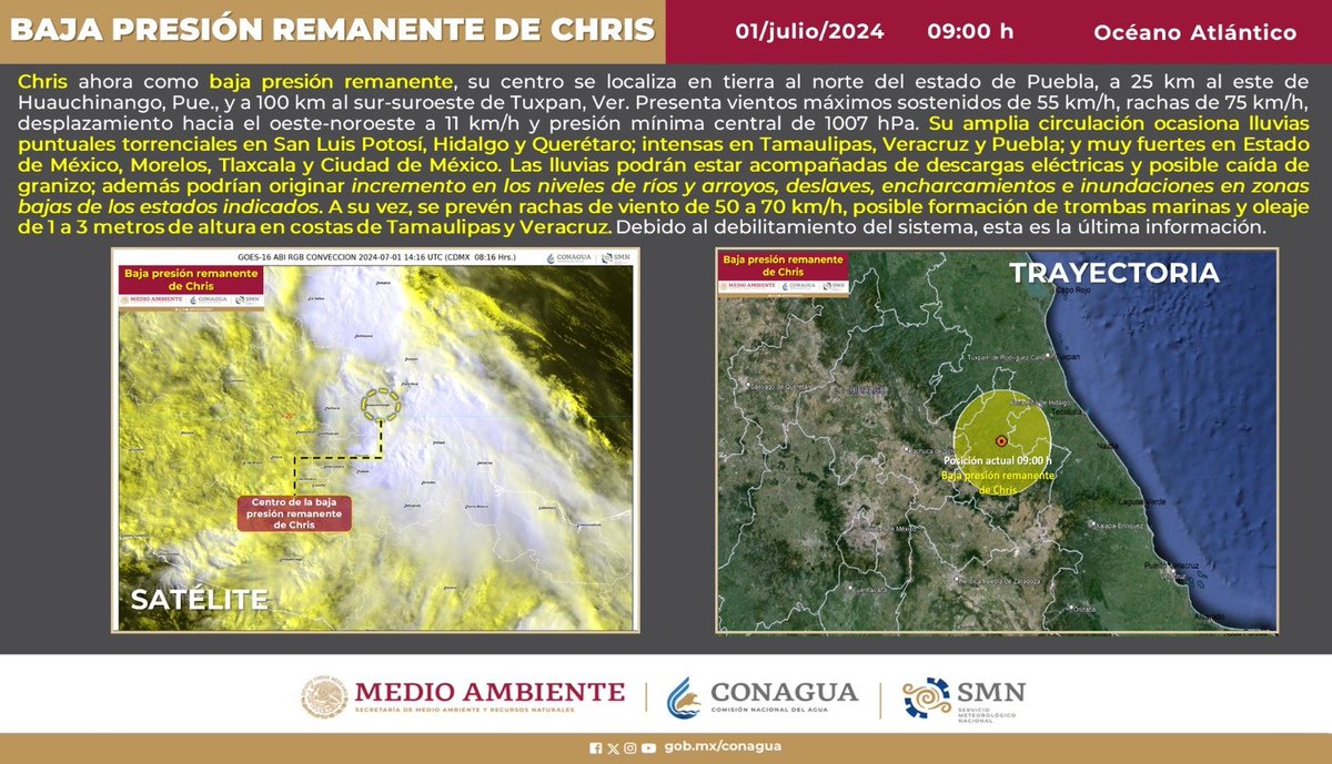 conagua_clima's tweet photo. #Chris, ahora como #BajaPresión remanente, se localizó esta mañana a 25 km al este de Huauchinango, #Puebla, y a 100 km al sur-suroeste de Tuxpan, #Veracruz. Ocasiona #Lluvias torrenciales en #Hidalgo, #Querétaro y #SanLuisPotosí. 

Más información en ⬇️
https://t.co/iGFK4kt0p2 https://t.co/RXpygXxC2m
