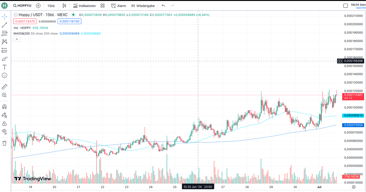 AhoiCommerce's tweet photo. #hoopy 1hr chart shows an exceptional uptrend over last few days for a #memecoin 
Your chance is now to get stacked and ride the wave of happiness 😀
#BinanceWeb3Wallet #cryptocurrency #getstacked https://t.co/IHi2AcCeo0