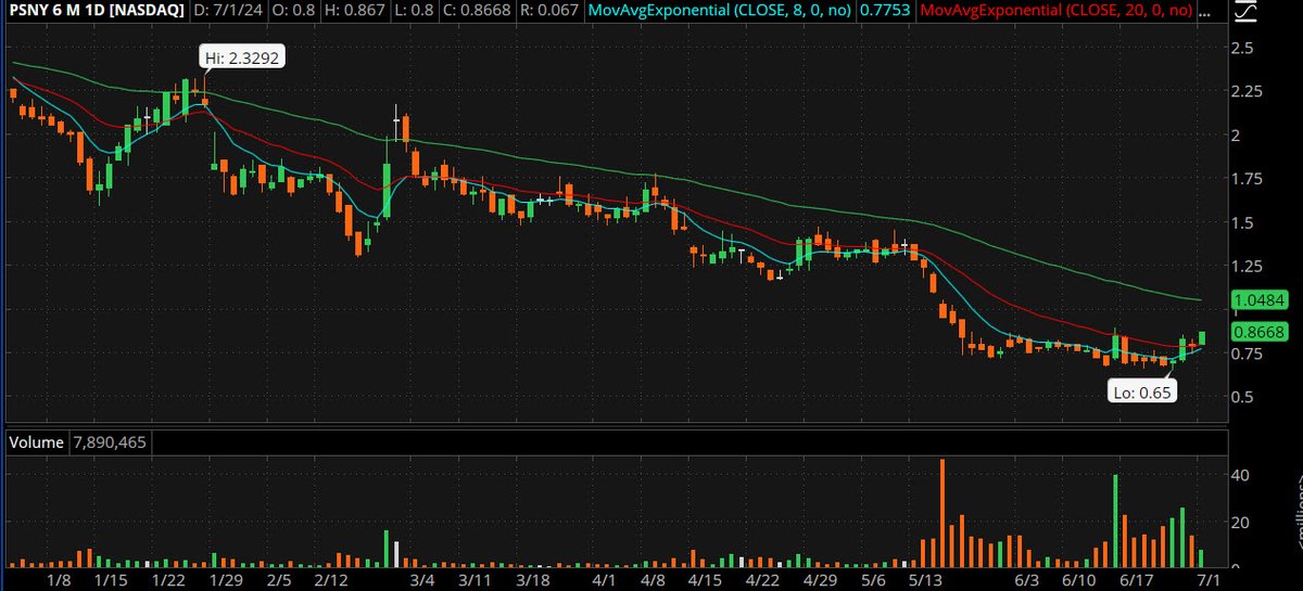 Great Stockpix (Day Trader) tweet media