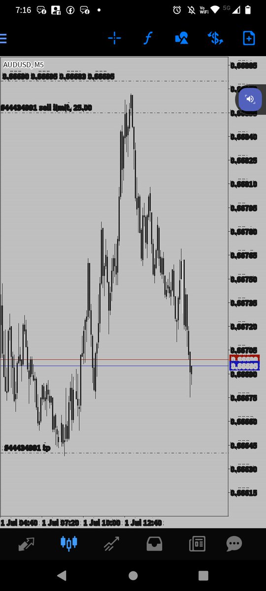 DarkTrader82's tweet photo. Se AU me escapó por poco.. debo afinar el SL 🤔 https://t.co/HVWMc1Ph0Z