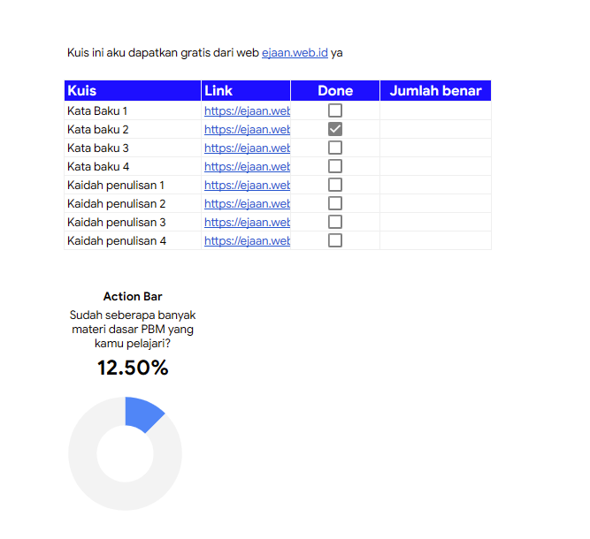 txtambis's tweet image. 📝 BELAJAR PBM DARI WEB EJAAN

Daripada ga ada progress, mending cicil dengan checklist ini. Semua aku ambil dr web ejaan dan bisa dipelajari ya.

Link Spreadsheet: docs.google.com/spreadsheets/d…