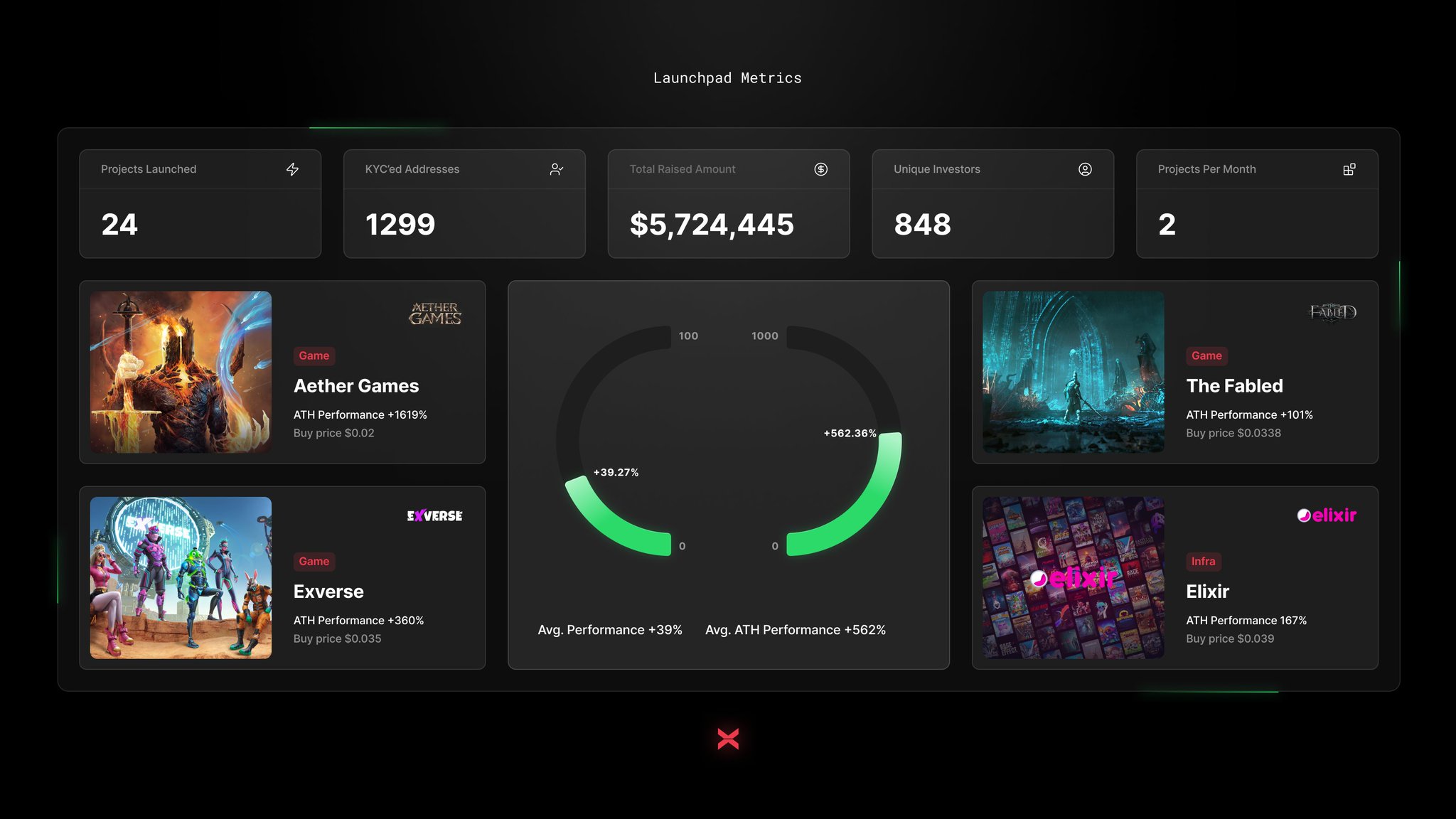 XBorg Launchpad Review & Q3 Update