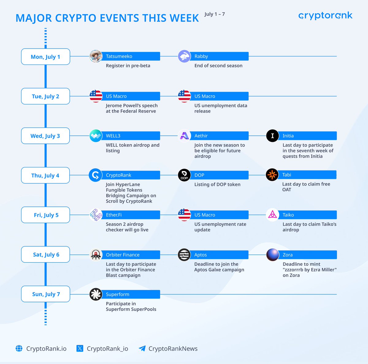 Major Crypto Events This Week 🚀 Dive into the most electrifying moments in  the crypto universe with CryptoRank! 🔹 July 1: - Pre-beta registration for  Tatsumeeko - End of the 2nd season