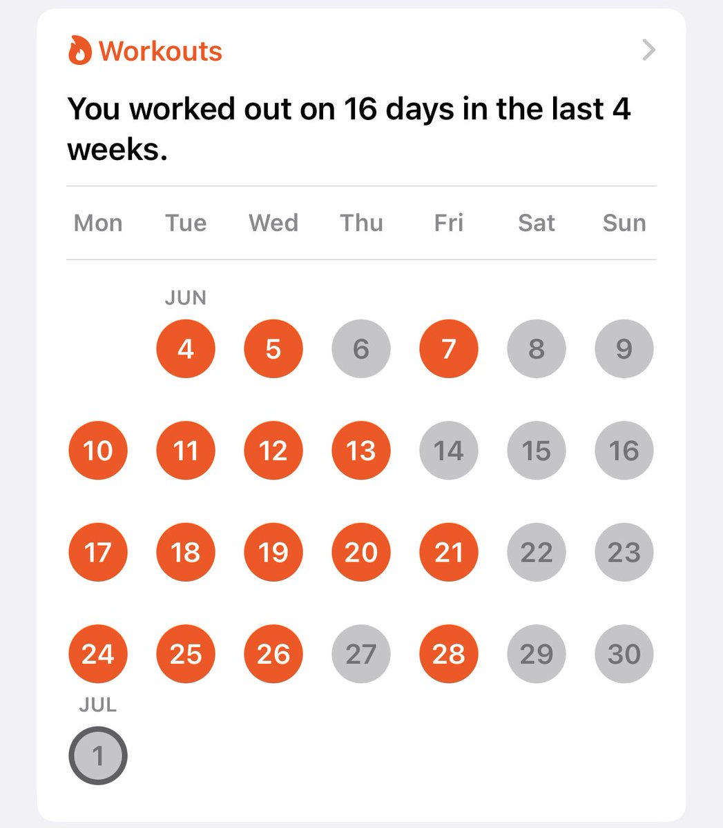 kumaagx's tweet photo. This is what happens when you start taking @JamesClear's  Atomic Habits seriously https://t.co/DPosgtTQQf