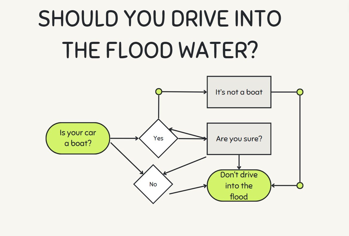 A potentially helpful graphic