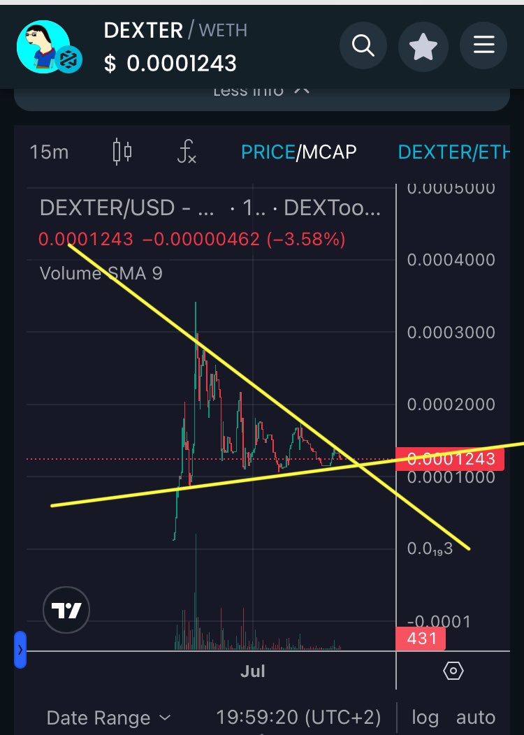 NicoXPepel's tweet photo. @Ralvero Hey bro you child check $DEXTER @PoinDEXTer_Eth ! This memecoin will be #dexstools mascot ! Don t fade this next gem ! Breakout is coming https://t.co/nBjPlm35mY