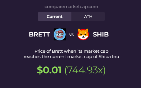 comparemcap's tweet photo. Study BRETTER $BRETT (@brettcoinonerc), its built for a reason 👀 https://t.co/ufRIyTiCo2