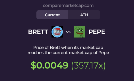comparemcap's tweet photo. Study BRETTER $BRETT (@brettcoinonerc), its built for a reason 👀 https://t.co/ufRIyTiCo2