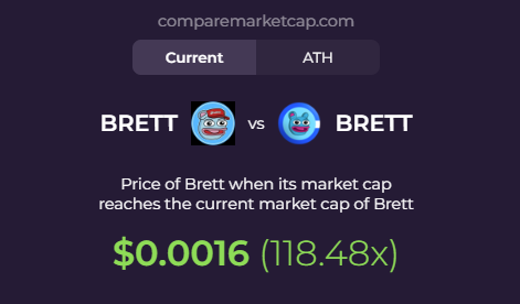 comparemcap's tweet photo. Study BRETTER $BRETT (@brettcoinonerc), its built for a reason 👀 https://t.co/ufRIyTiCo2