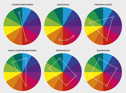itamaraaaa's tweet photo. Pra quem tem dificuldade com harmonia de cores, isso aqui funciona viu. Esse negócio de que teoria não importa é balela. A teoria do design é muito prática https://t.co/pfzwfzb6pS