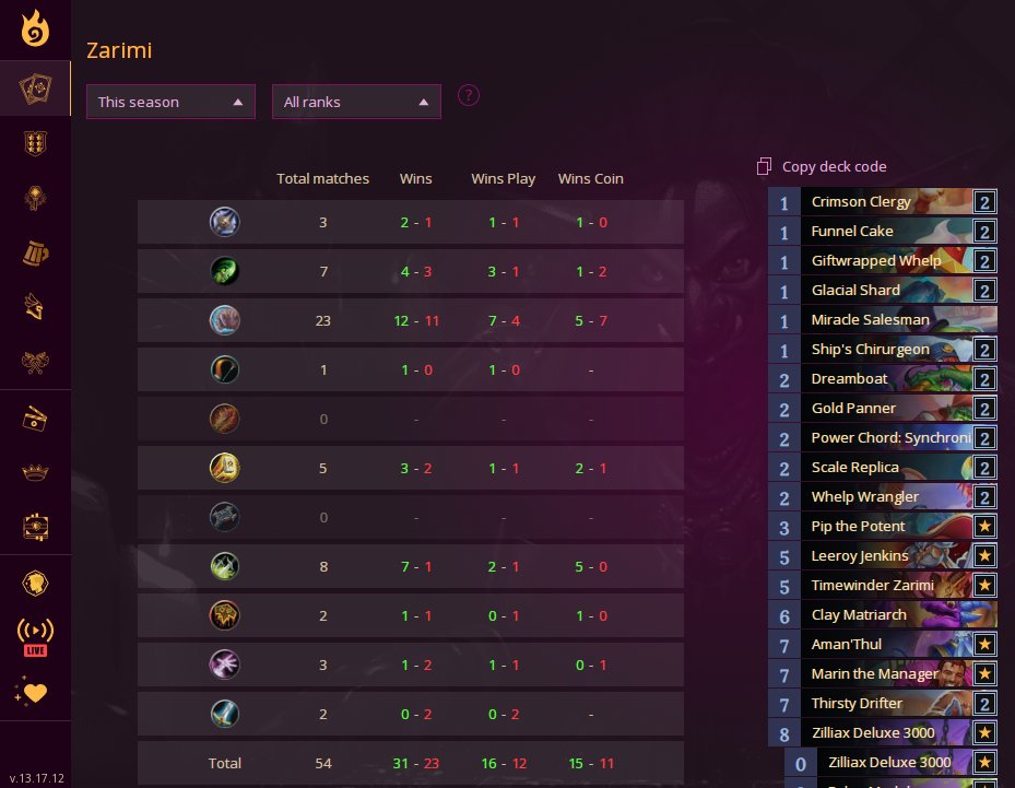 BoyRound1's tweet photo. Early Legend with Zarimi (Marin) Priest 
.  
W31-L23  Winrate 57.41% 
Stars Bonus : 11 
. 

.
@ahirunHS
@neon31HS
@HSTopDecks https://t.co/7sYZJym60z