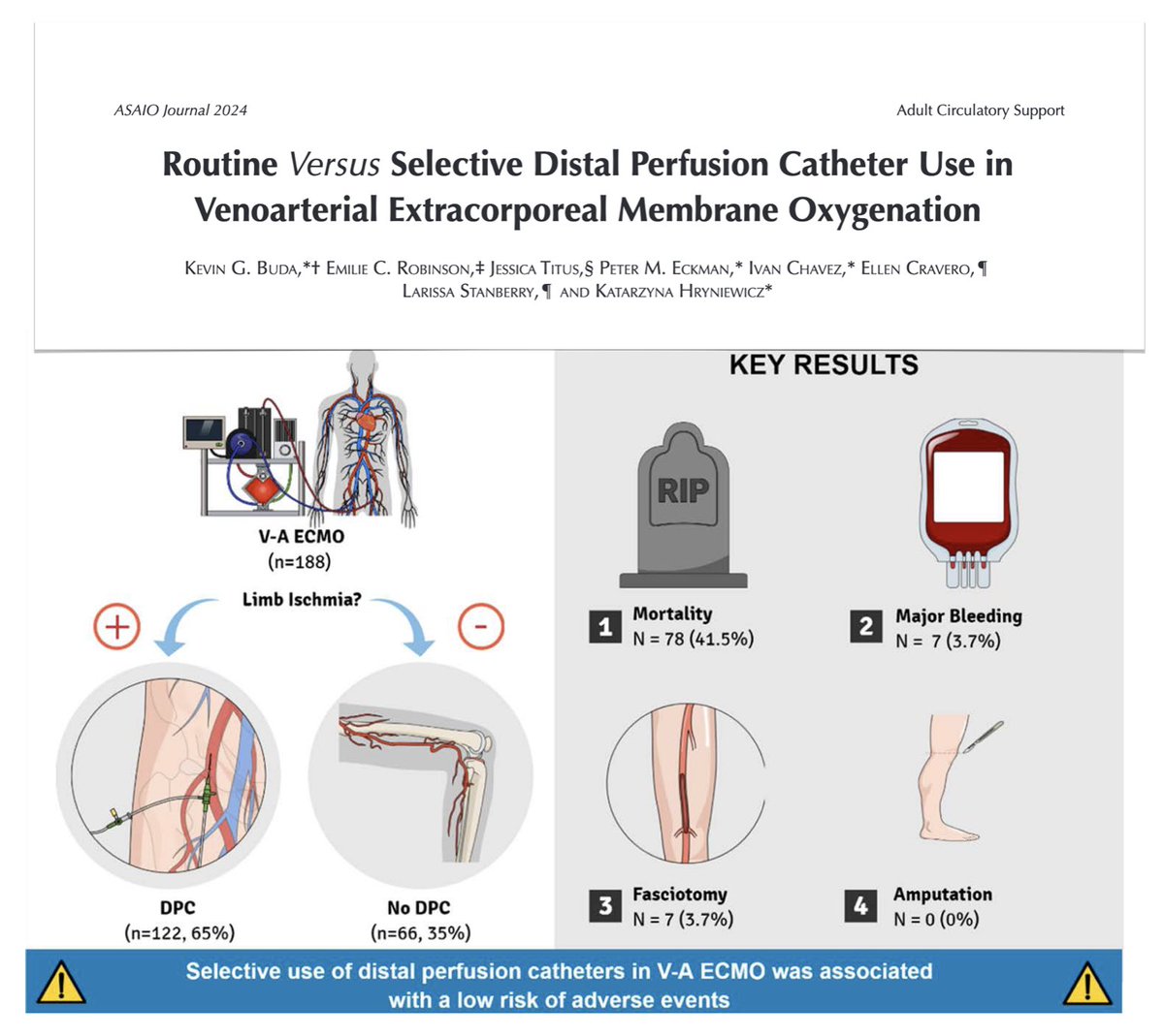 ELSO (@elsoorg) on Twitter photo DPC in VA #ECMO
🔍 selective (if hypoperfusion) vs prophylactic strategy
🖥️ continuous rSO2
🪦30 day mortality highest in patients with upfront DPC vs delayed DPC and no-DPC group
🩸major bleeding, fasciotomy, amputation 3.7%, 3.7%, 0%
<a href="/asaiojournal/">asaiojournal</a>
🖇️ bit.ly/3xIICtB DPC in VA #ECMO
🔍 selective (if hypoperfusion) vs prophylactic strategy
🖥️ continuous rSO2
🪦30 day mortality highest in patients with upfront DPC vs delayed DPC and no-DPC group
🩸major bleeding, fasciotomy, amputation 3.7%, 3.7%, 0%
<a href="/asaiojournal/">asaiojournal</a>
🖇️ bit.ly/3xIICtB