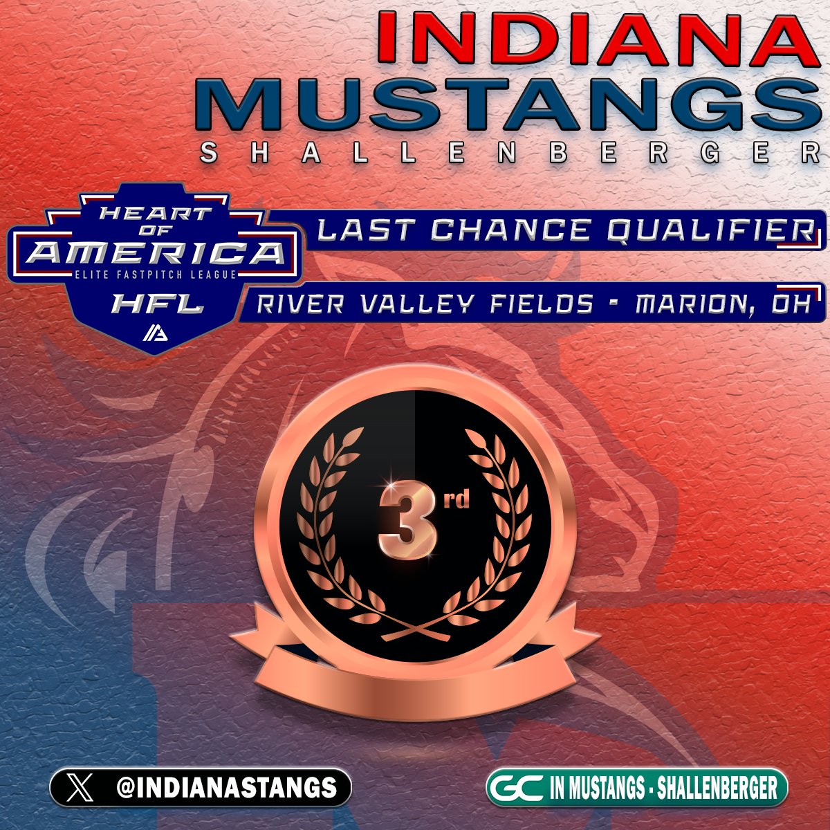 Every day, these amazing young women find new ways to impress us with their determination, strength, and passion. They fought hard at the Alliance Last Chance, finishing in 3rd place with a 6-2 record! Team batting average: .358, with 5 home runs, and both our pitchers went 3-1