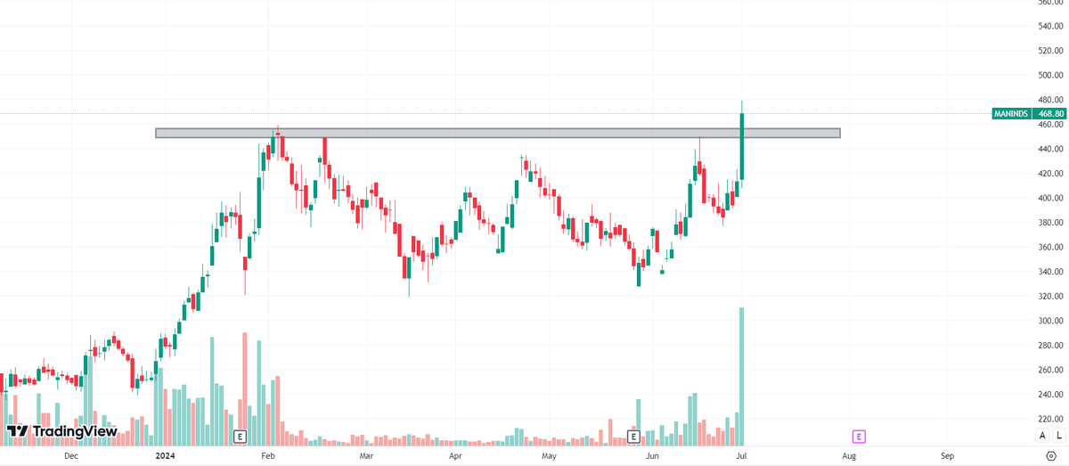 Titanium Trading (@titaniumtrader1) / Posts / X