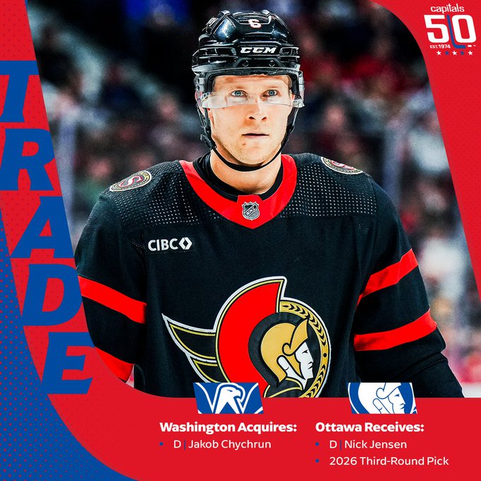 The Washington Capitals have acquired defenseman Jakob Chychrun from the Ottawa Senators in exchange for defenseman Nick Jensen and a 2026 third-round pick.