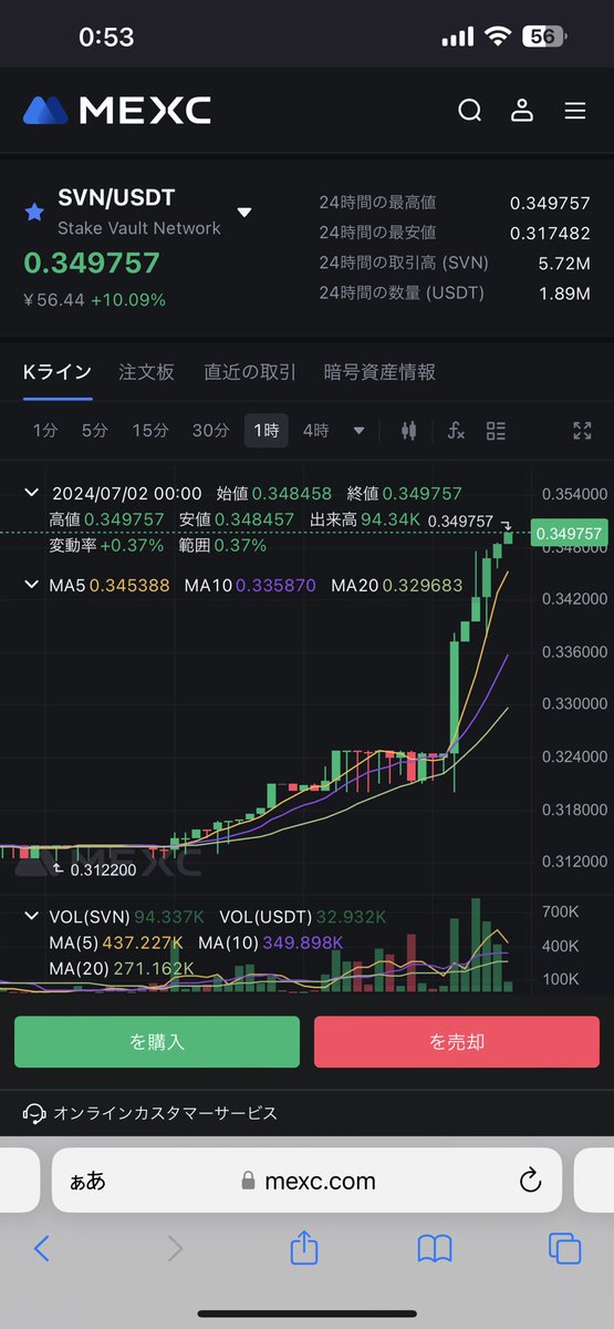 0.35突破しろっ！
SVN