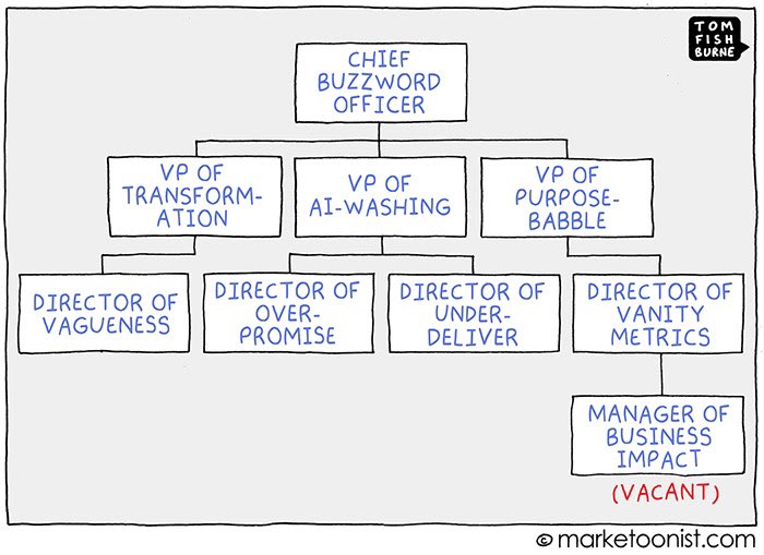 Kein untypisches Organigramm, leider 
(von <a href="/marketoonist/">Tom Fishburne</a> kreiert)