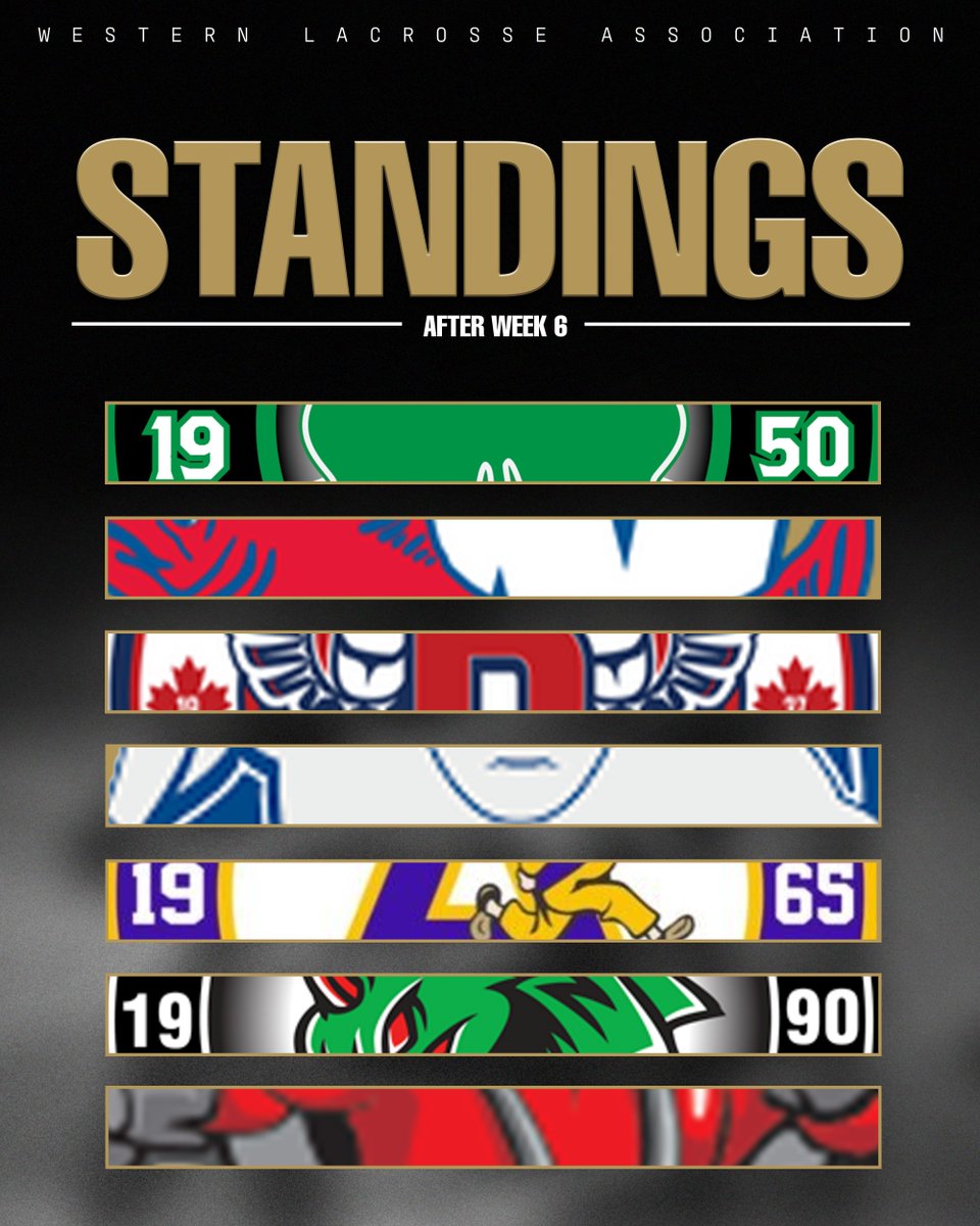 Western Lacrosse Association tweet media