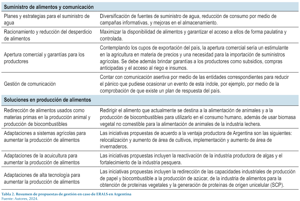 Observatorio de Riesgos Catastróficos Globales tweet media