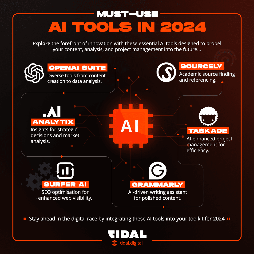 visulattic's tweet photo. Must-Use AI Tools in 2024 https://t.co/o7mglLgc8G https://t.co/k6gimRCCRj